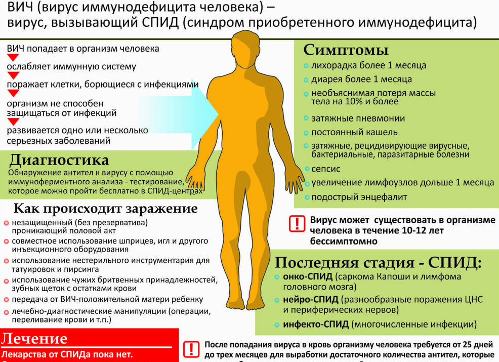 Можно ли вылечиться от сифилиса, лечится ли он полностью?
