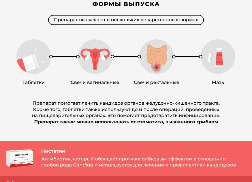 Помогают ли свечи Нистатин от молочницы — отзывы пациенток