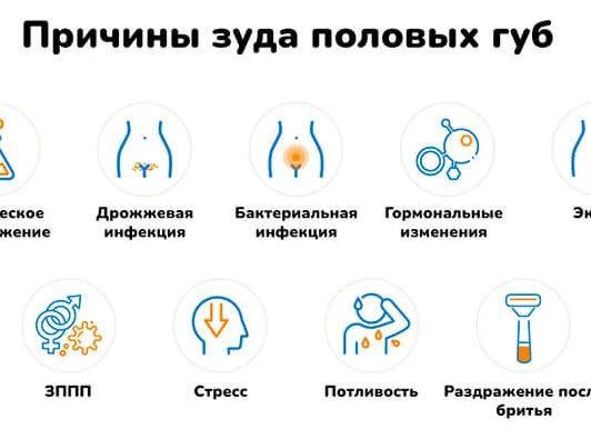 Причины появления зуда половых губ