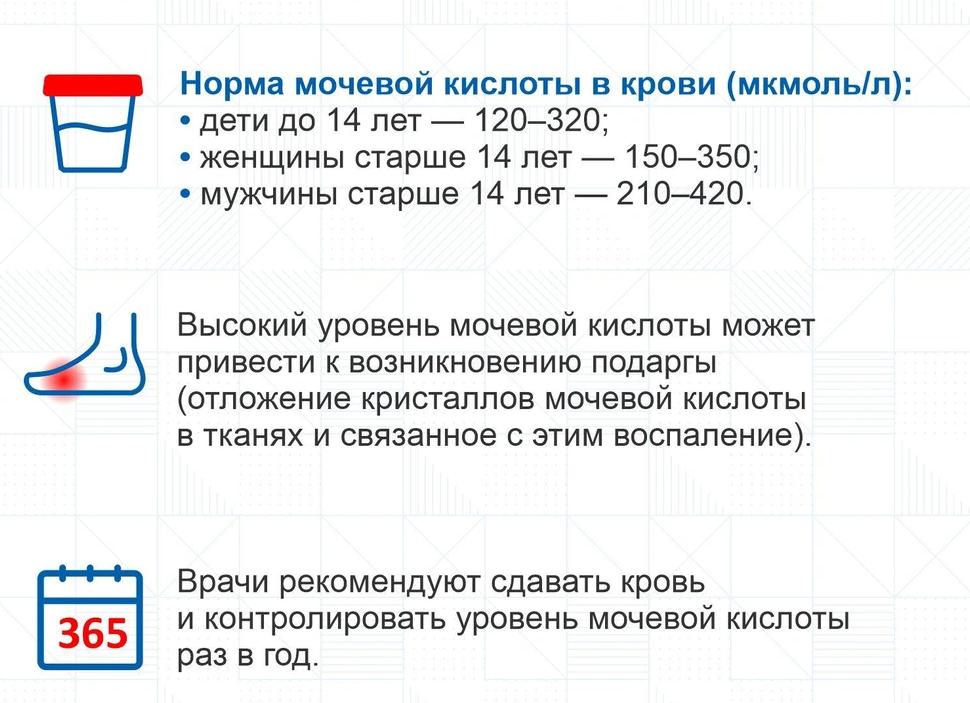 Какая норма мочевой кислоты в крови, почему она может повышаться?