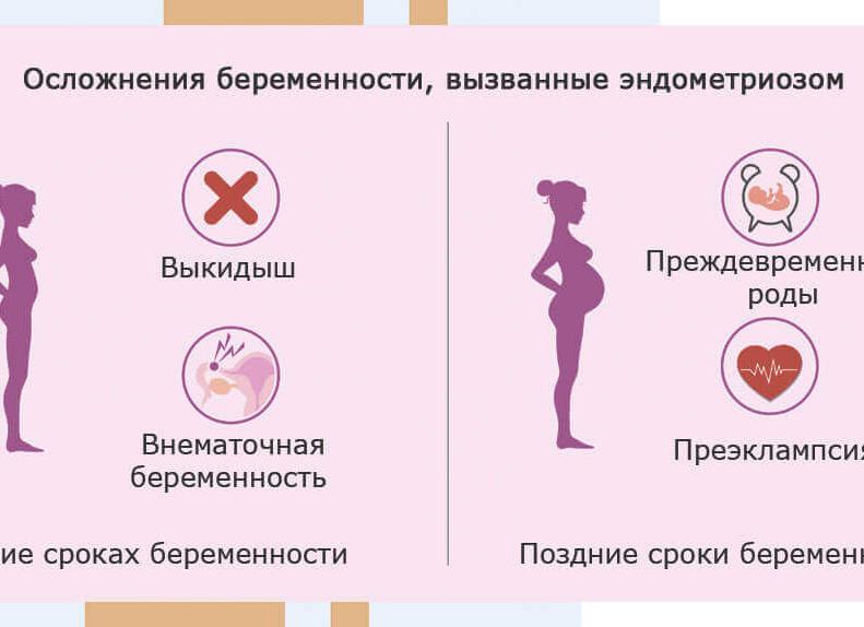 Мешает ли молочница возможности забеременеть