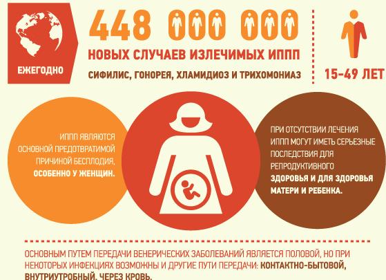 Симптомы и лечение трихомониаза у ребенка