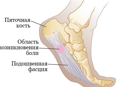 Появления болей у мужчин в области яичек, частые причины и способы лечения