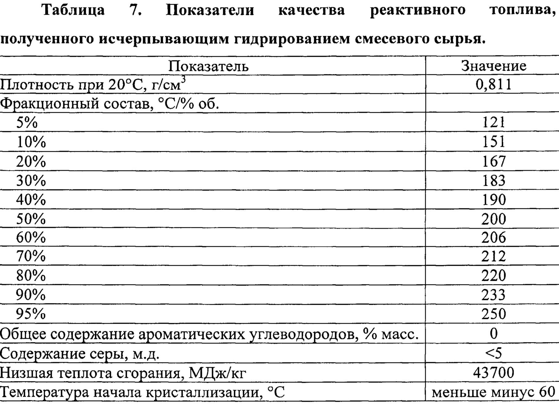 Как расшифровывается таблица с показателями общего анализа мочи?