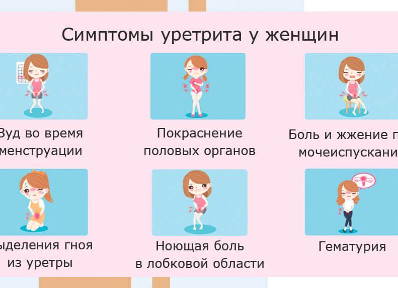 Современное лечение уретрита у женщин и его симптомы